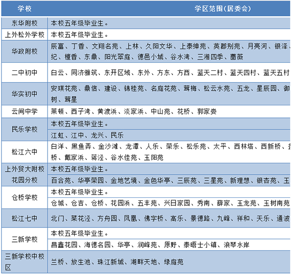 2021年上海松江区公办初中对口范围详解